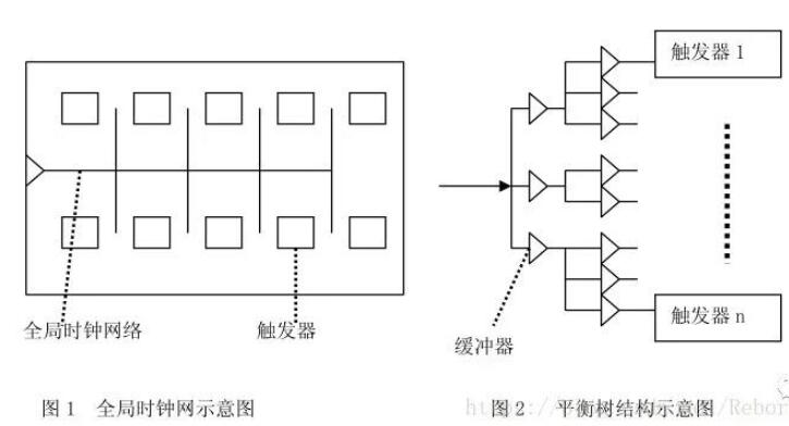 在Verilog HDL设计中为什么一定要用同步而不能用异步时序逻辑