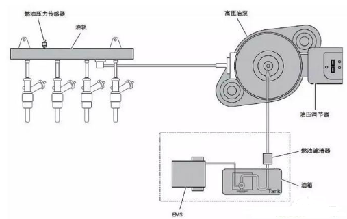 油轨压力传感器的工作原理