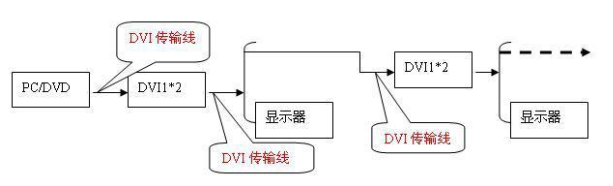 DVI/HDMI等高清晰度图像信号的传输成功案例分析