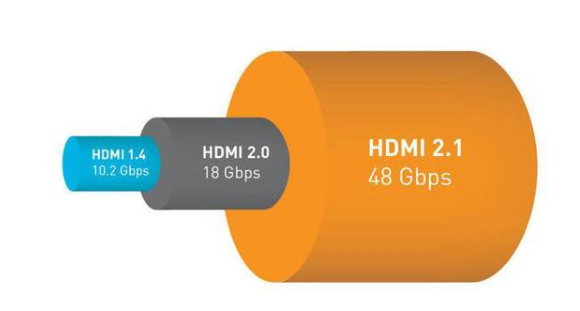 HDMI2.0和HDMI2.1的特点区别及选购指南