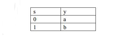 Verilog HDL之多路选择器设计