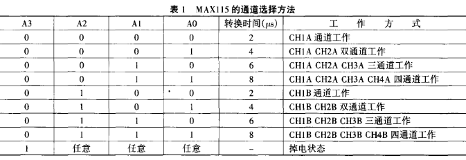 逐次逼近型A/D转换器MAX115的工作原理和实际应用分析