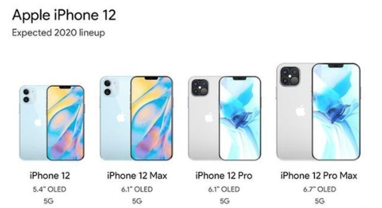 iPhone 12镜头将搭载LiDAR传感器