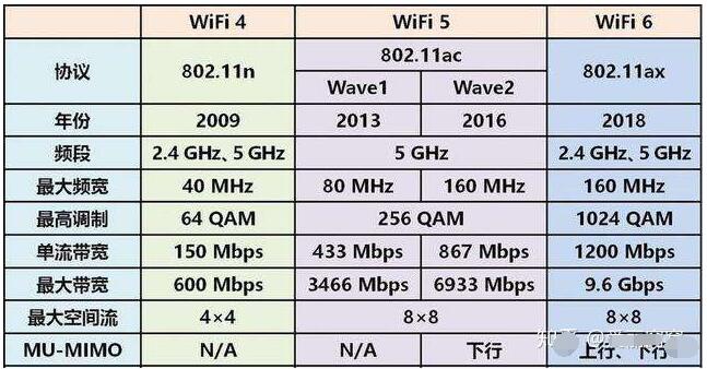 wifi6穿墙测试_WiFi6给我们带来哪些好处