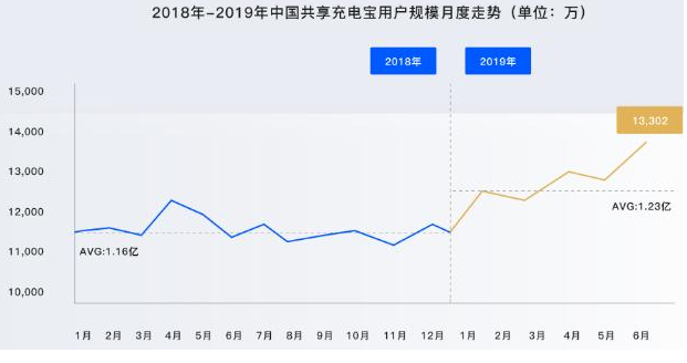 共享充电宝：共享经济蓄电启航，乘势共享风口