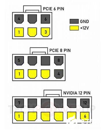 新的Nvidia图形卡将得到新的12针电源连接器，传输高达600功率