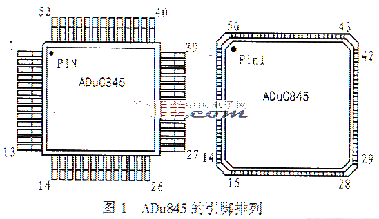 ADuC845的性能特点、引脚功能和应用分析