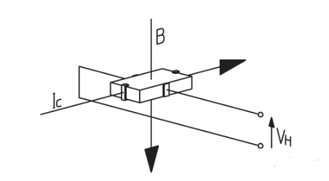霍尔电流传感器 开环霍尔方案解析