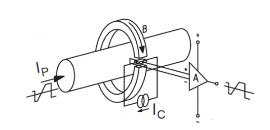 霍尔电流传感器 开环霍尔方案解析