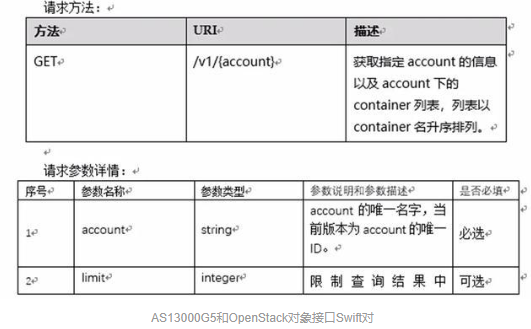 分布式存储如何向“云”而生？