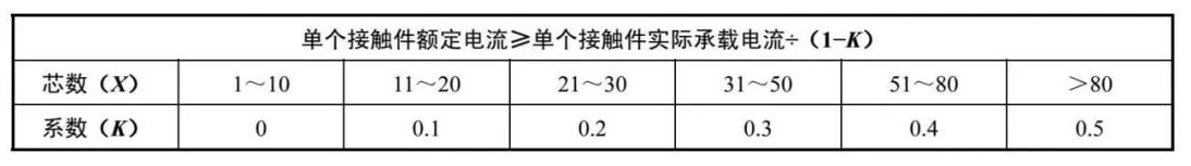 电连接器的功能选择和参数结构形式选择 