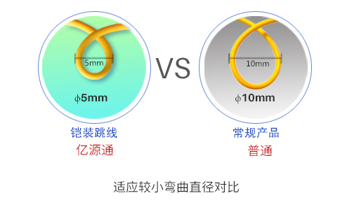 一文告诉你铠装光纤跳线和普通光纤跳线的区别