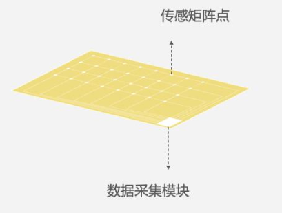 柔性织物压力传感器简介