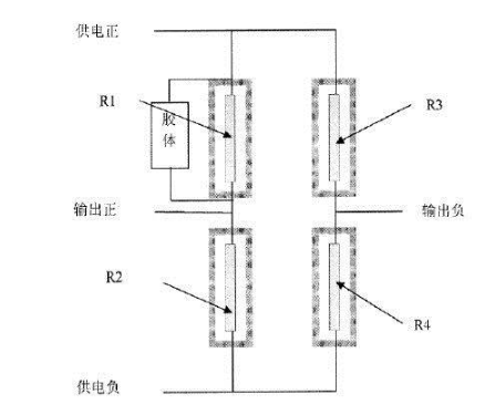 封装胶残留致MEMS振动传感器失效分析