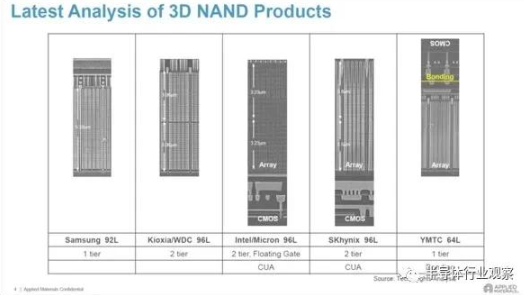 浅谈3D NAND Flash技术未来的走向及发展趋势