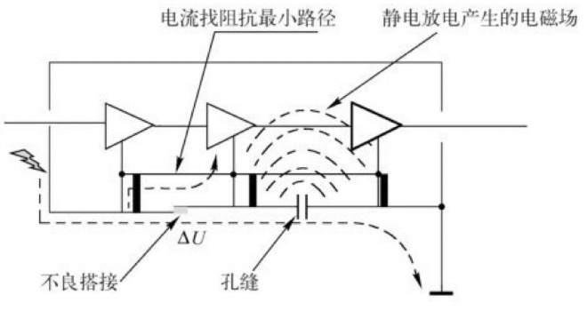 分析塑料外壳连接器和金属外壳连接器对ESD测试的影响