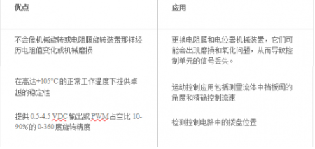 浅谈工业自动化应用该如何选择合适的传感器