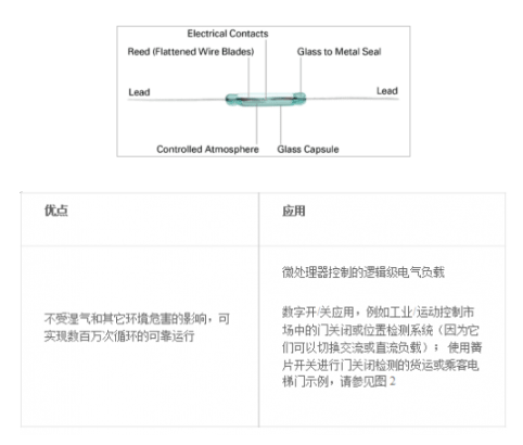 浅谈工业自动化应用该如何选择合适的传感器