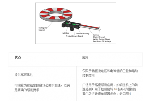 浅谈工业自动化应用该如何选择合适的传感器