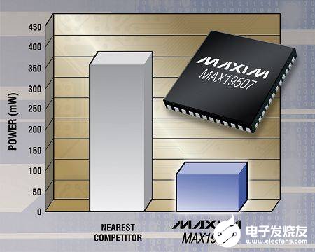 Maxim双通道ADC系列产品专为空间紧张系统而设计