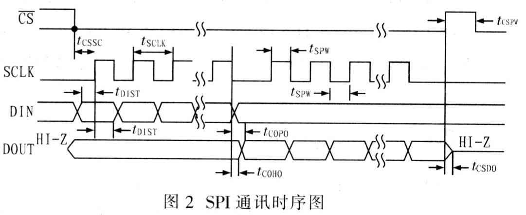 24位高精度模数转换器ADSl258的原理及应用