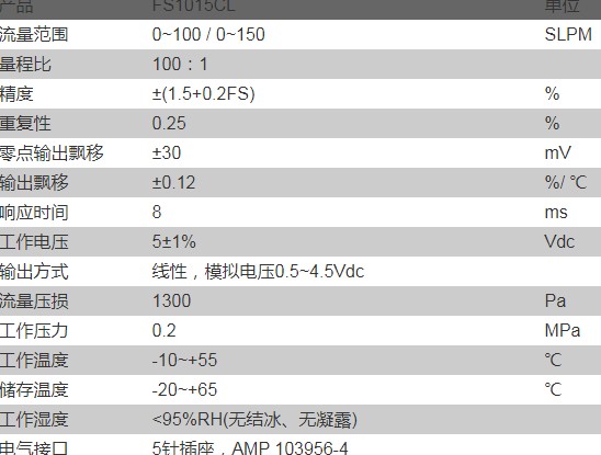 美国Siargo微机电气体质量流量传感器 FS1015CL系列产品特点