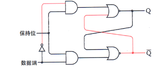 逻辑电路之D型触发器电路设计