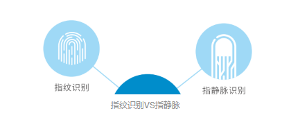 对比指纹识别和静脉识别