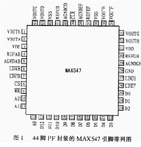 MAXIMD/A转换器MAX547的工作原理、性能特点和应用分析