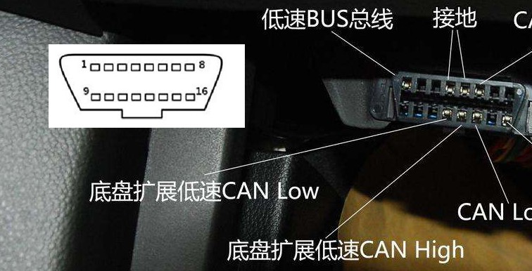 关于示波器CAN帧的类型介绍