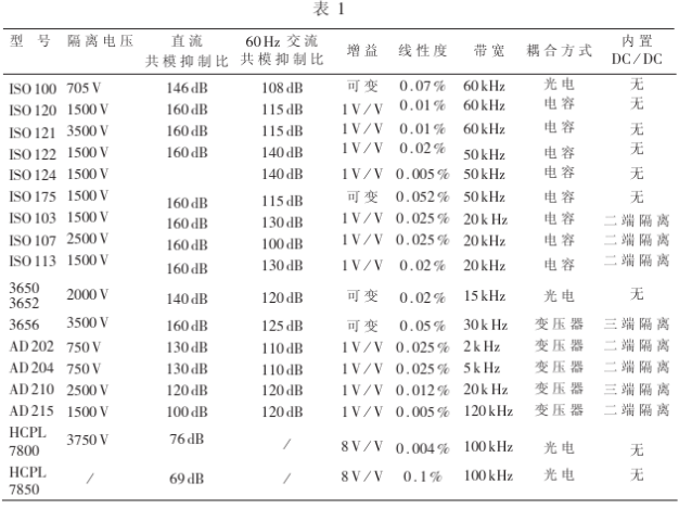 隔离放大器的基本参数、性能特点和应用分析