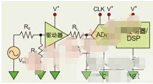 基于高分辨率模数转换器架构实现运算放大器与ADC的接口设计