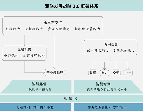 顺应智能电网建设趋势，亚联致力发展打造“智慧专网”