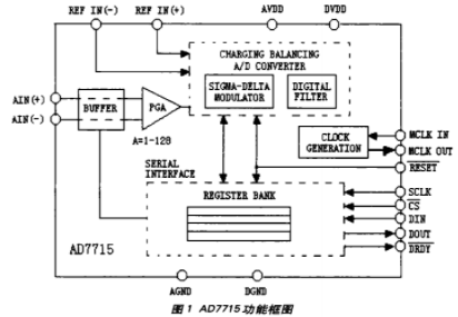 低功耗16位ADCAD7715的特性及在测量系统的应用