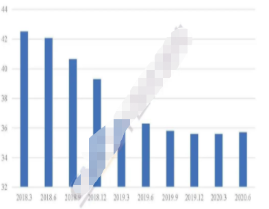 Q2季度我国光纤宽带价格在全部71个国家中排名前列