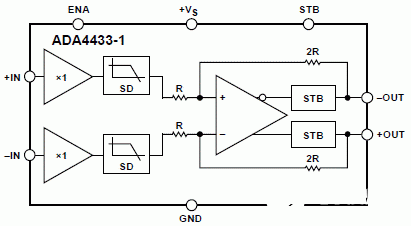 全差分SD视频放大器ADA4433-1的主要特性及应用范围