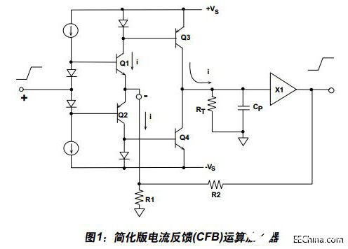 高速电流反馈运算放大器的拓扑结构及如何实现电流开关设计