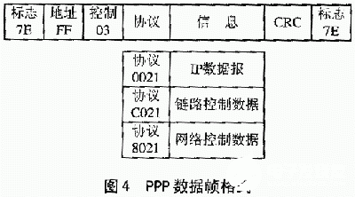 基于DSP的视频检测和远程控制系统设计（图四）