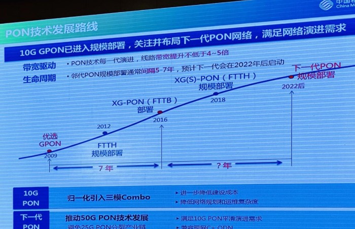 中国移动通过引入DSP技术，满足固移融合架构下统一接入网络能力需求