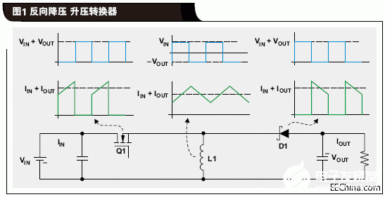 非反向降压-升压转换器的拓扑结构和如何实现应用设计