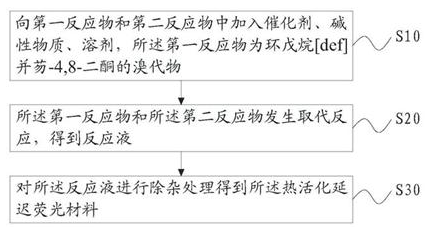 解析华星光电专利：很好地兼顾OLED设备的发光效率和稳定性