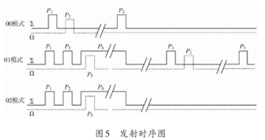 基于DSP+FPGA的通用SSR信号处理机设计