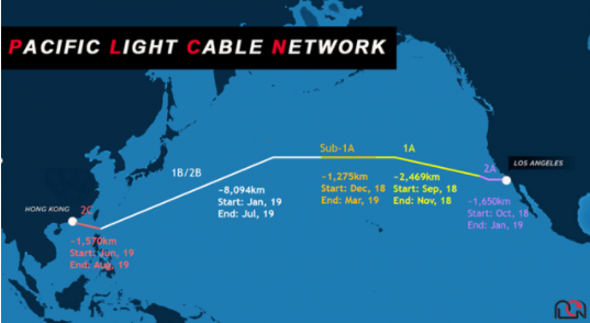 谷歌和Facebook放弃美国通往中国香港的海底电缆计划