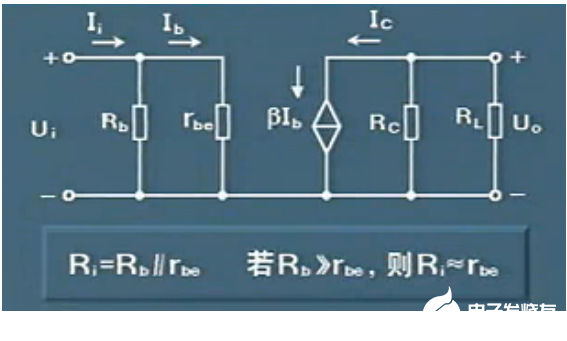 放大电路分析：三极管的微变等效电路