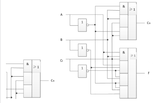数字电路中加法器和减法器逻辑图分析