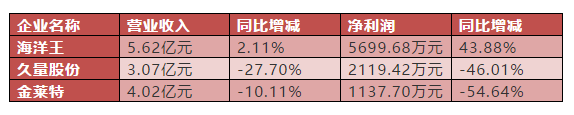 业务下滑，LED移动照明企业涌向资本市场坚持多业务并举发展