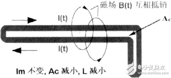 开关电源PCB排版技术规则及应用