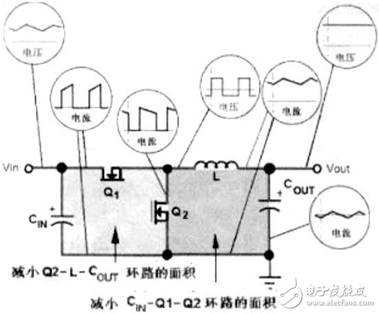 开关电源PCB排版技术规则及应用