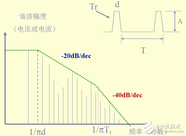 最完整的开关电源EMC知识汇总