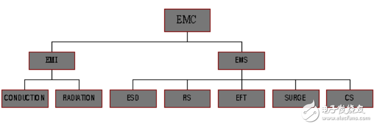 最完整的开关电源EMC知识汇总